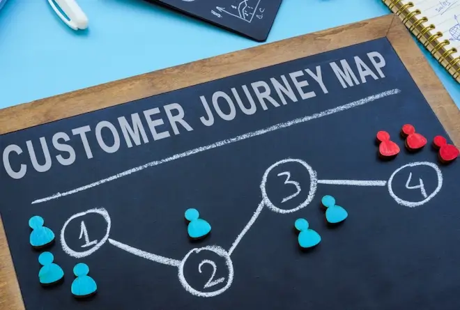 Qué es el Customer Journey Digital y sus elementos clave