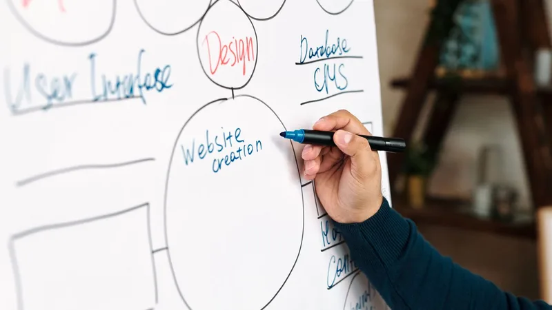 Ciclo de vida del desarrollo de software - Blog de Ilinium